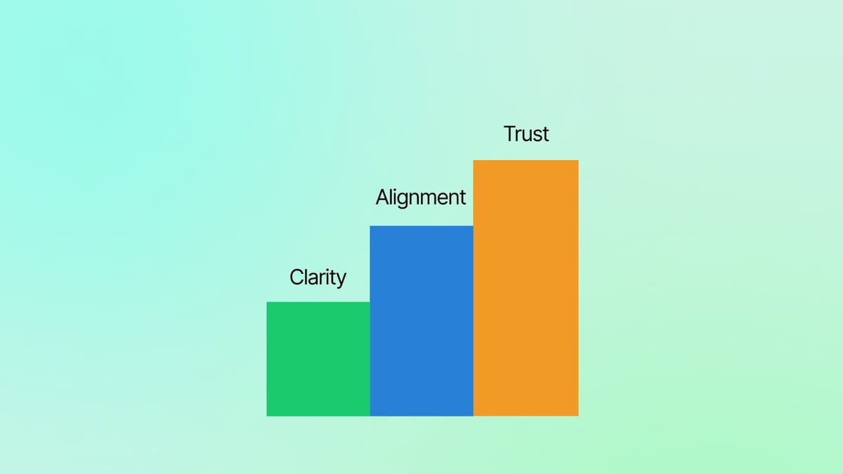 Planning as a Leadership Skill for Community and GTM Leaders