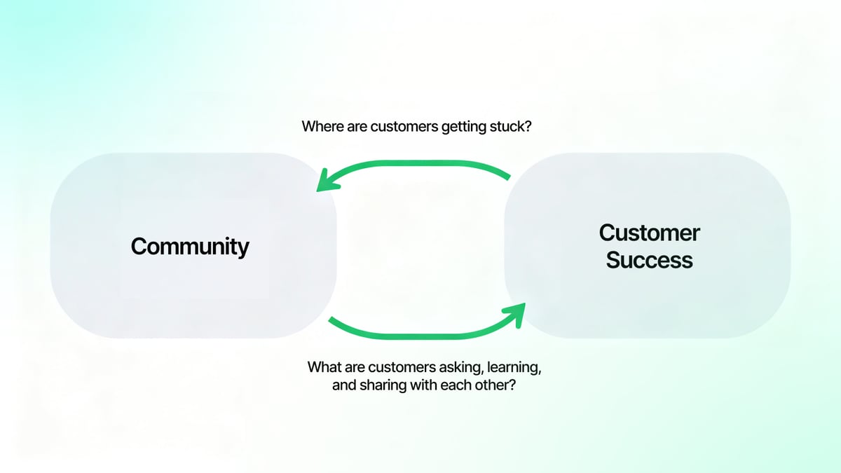 Design Community for Customer Adoption, Not Just Engagement