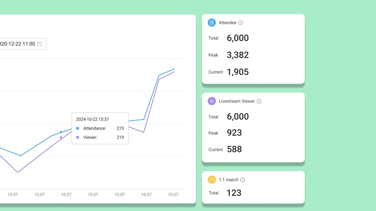 How to Showcase Success Stories in Gradual