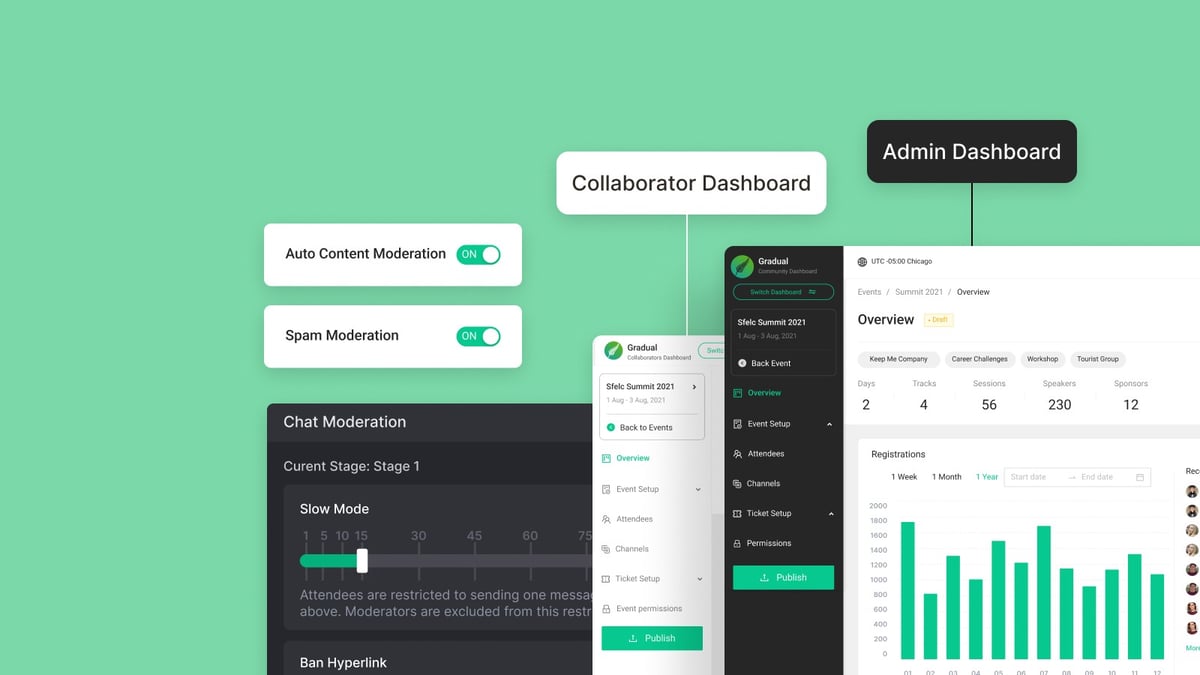 Creating Campaigns with Gradual’s Community Tools