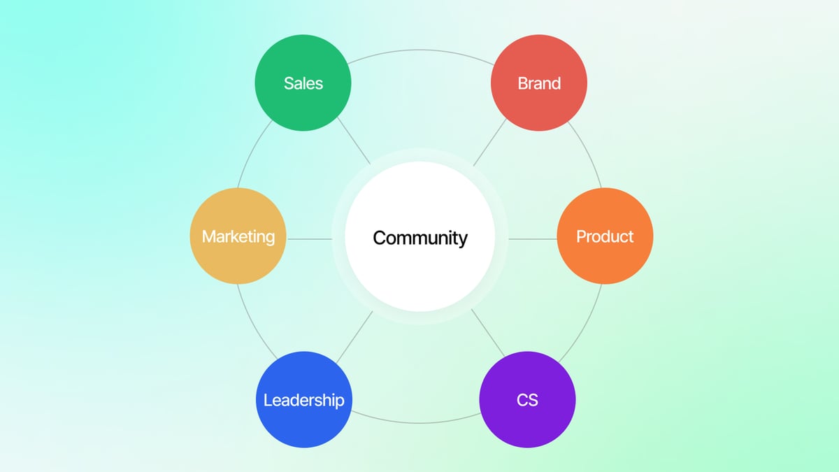 How Community Adds Value Across GTM