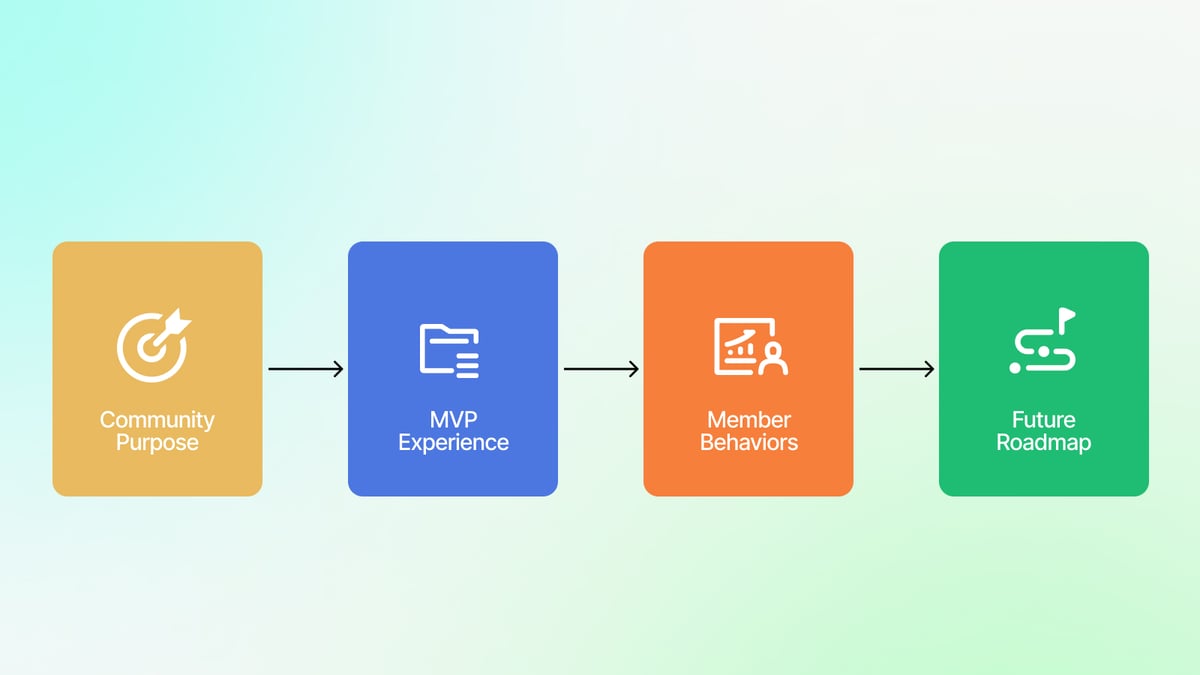 How to Define Your Community MVP