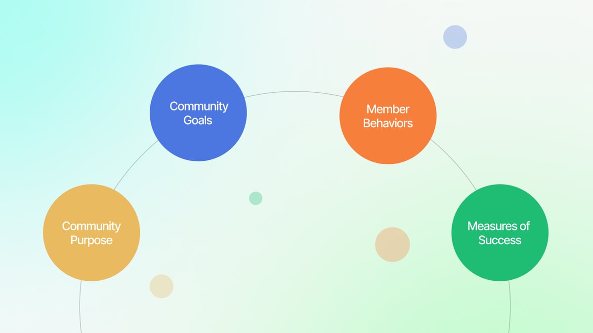 How to Define Your Community Purpose and Goals