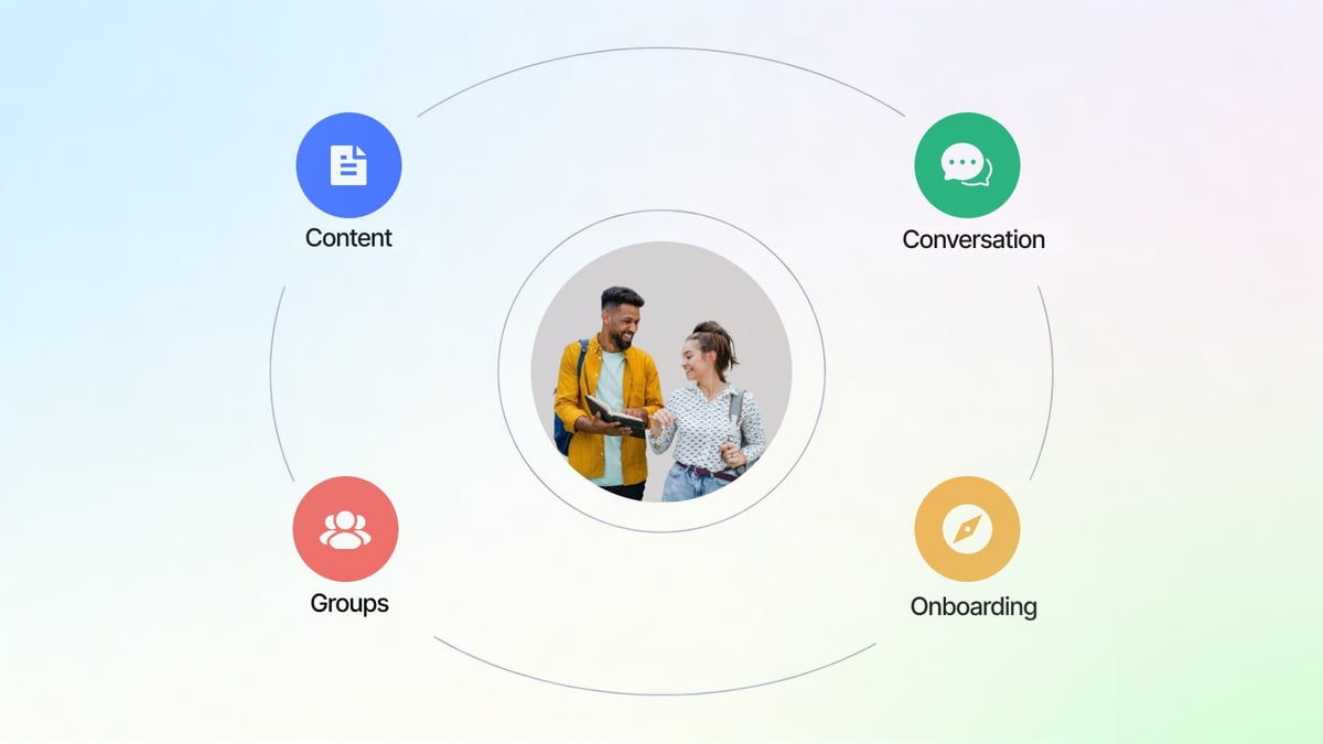 How to Structure a Community for Clarity, Engagement, and Scale