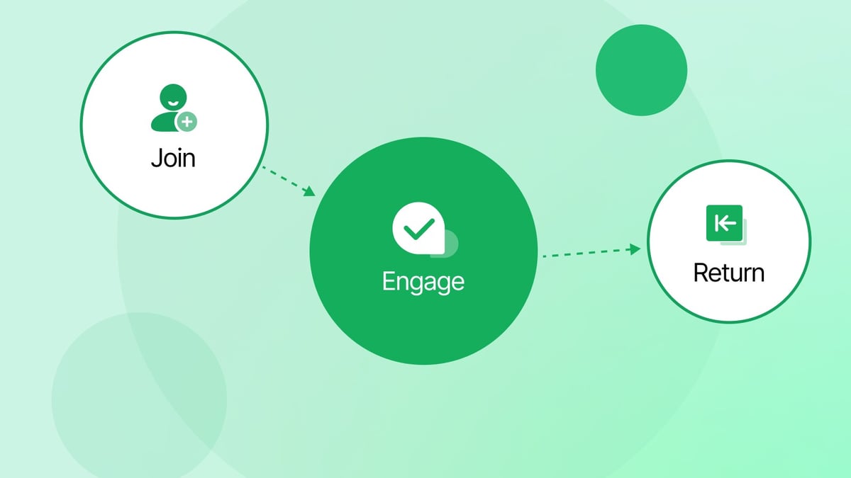 Member Engagement and Reengagement Playbook