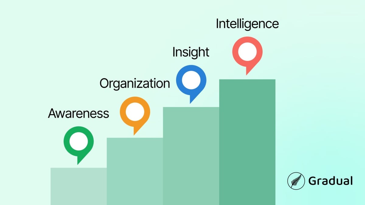 The Community Data Maturity Checklist