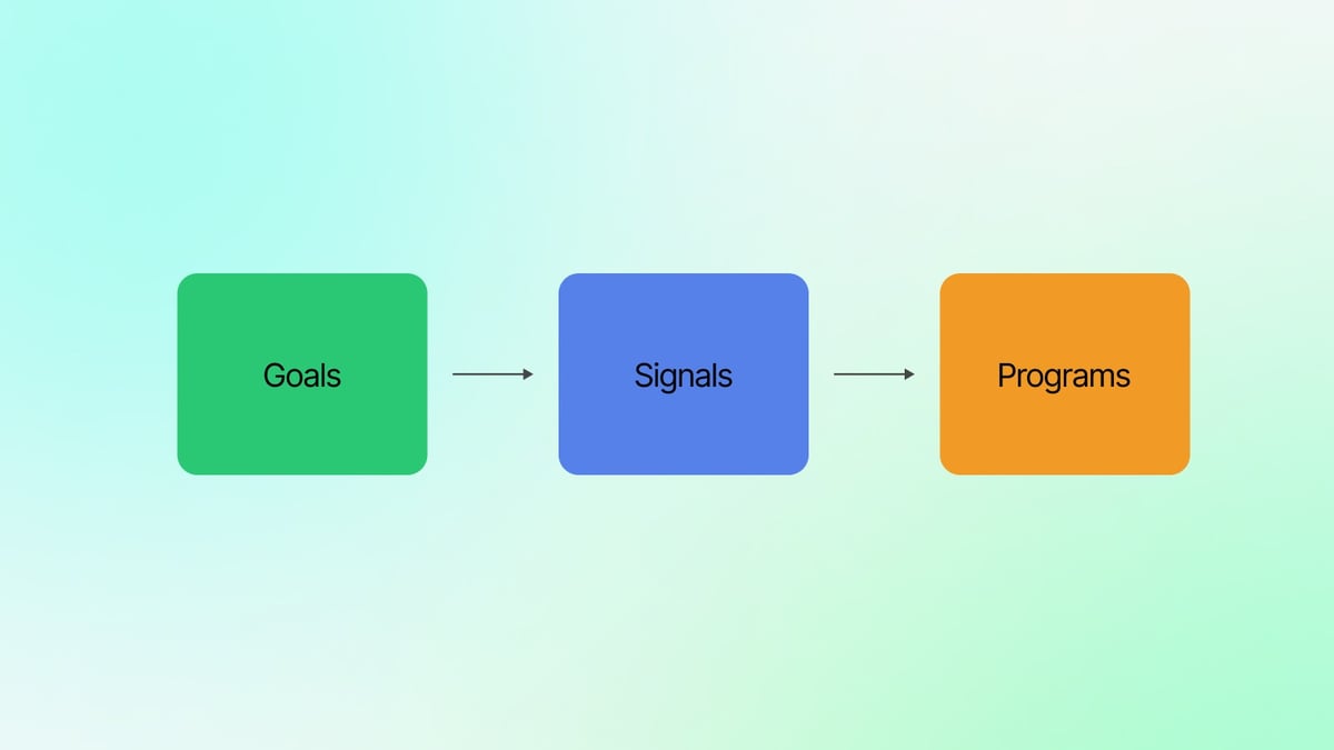 The Annual Planning Framework for Community and GTM Leaders