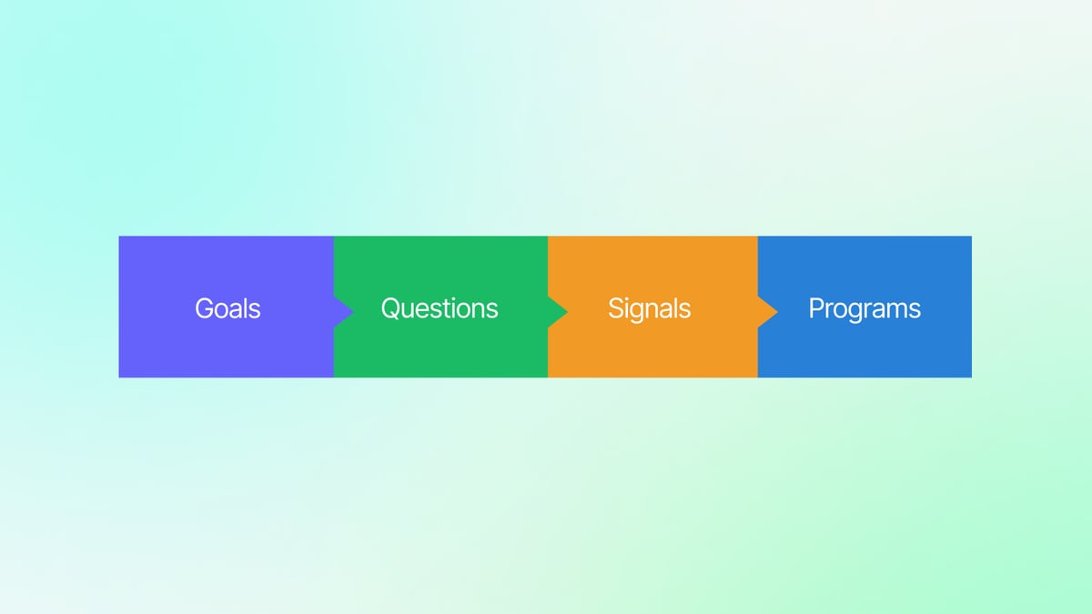 What Community Leaders Need to Say When Teams Are Misaligned