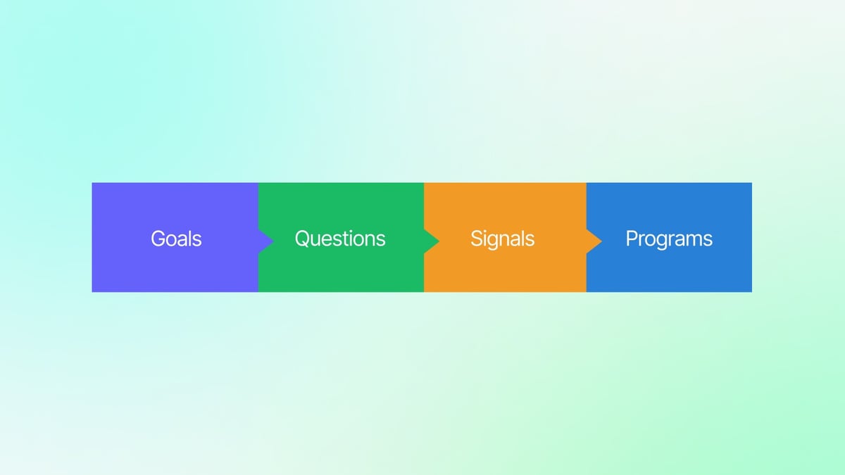 From Goals to Programs: Turning GTM Priorities into Community Strategy