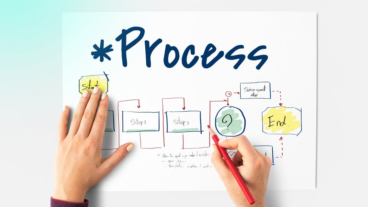 Playbook: Build Community Into the Business Operating System