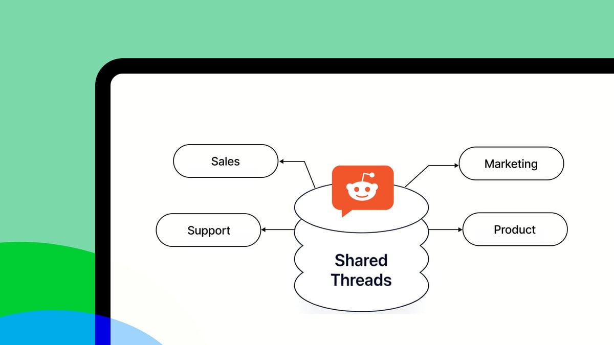 Playbook: Building a Reddit Engagement System That Creates Shared Customer Context