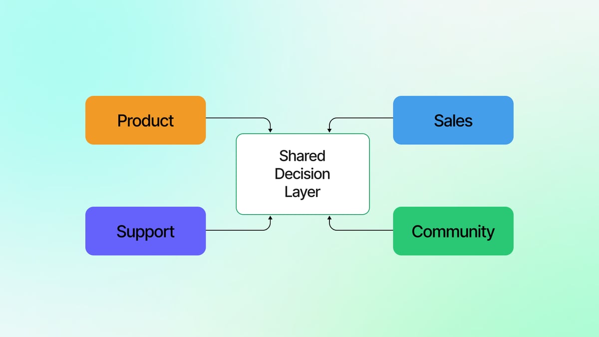 Playbook: Identifying the Customer Signals That Actually Influence Strategy
