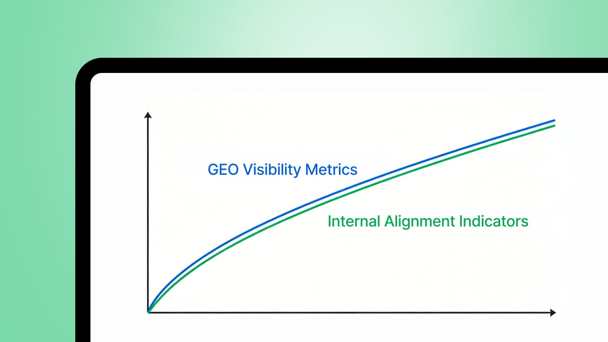 Playbook: Measuring GEO and Shared Context Over Time