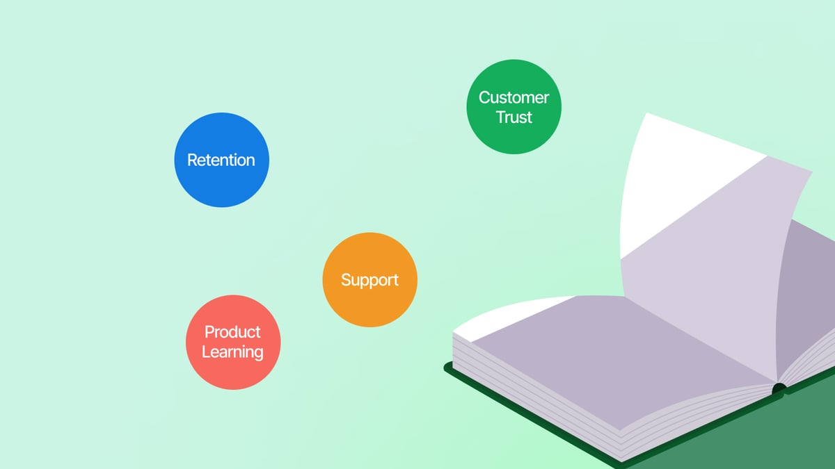 Playbook: Turn Community Signals Into Business Outcomes