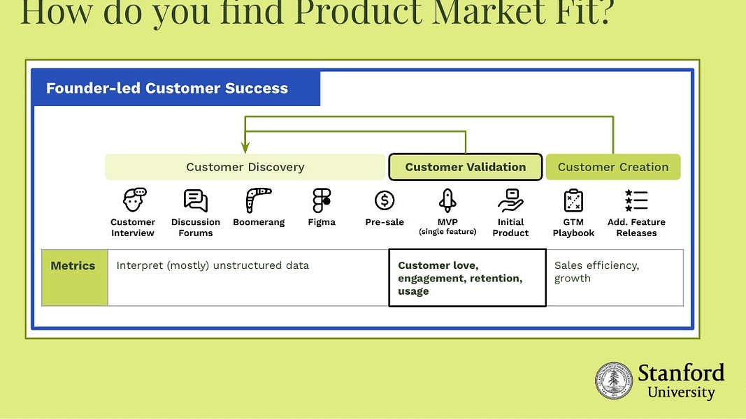 Founder-led Customer Success