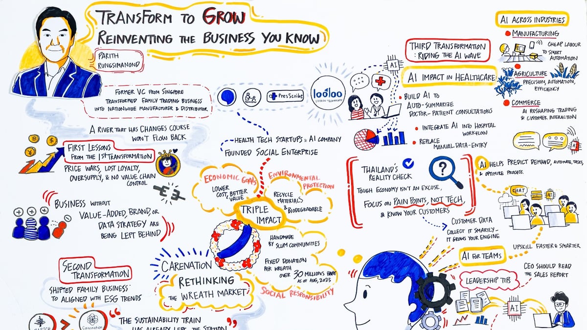 Transform to Grow: Reinventing the Business You Know (Parith Rungsimanond)