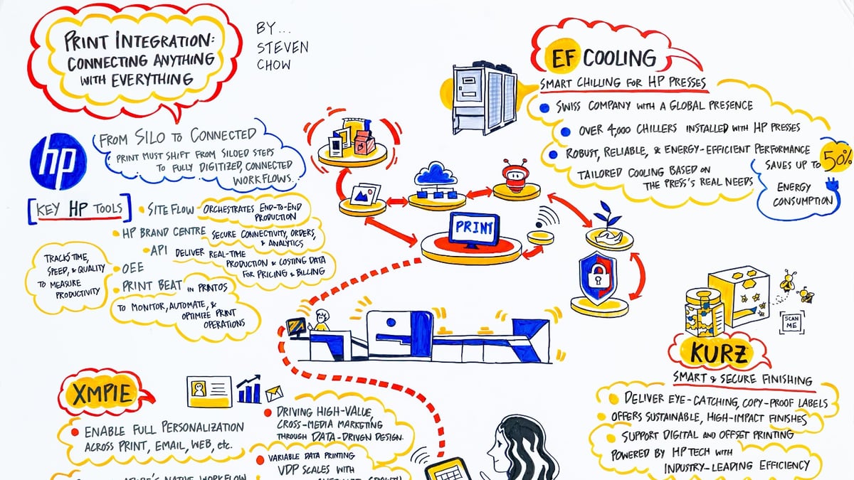 Print Integration: Connecting anything with everything (Steven Chow)