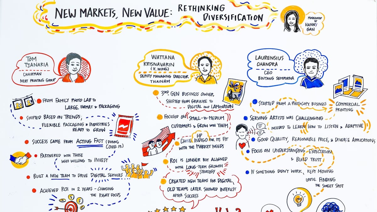 New Markets, New Value: Rethinking Diversification