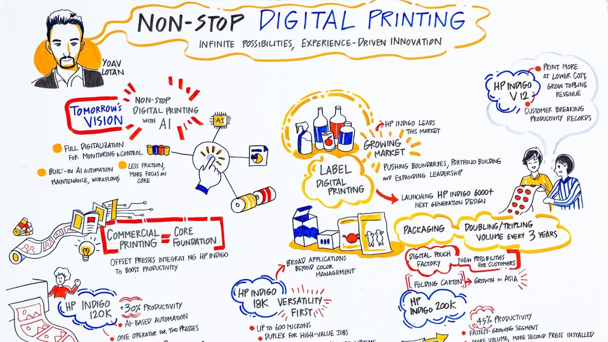 Nonstop Digital Printing: Infinite Possibilities, Experience-Driven Innovation (Yoav Lotan)