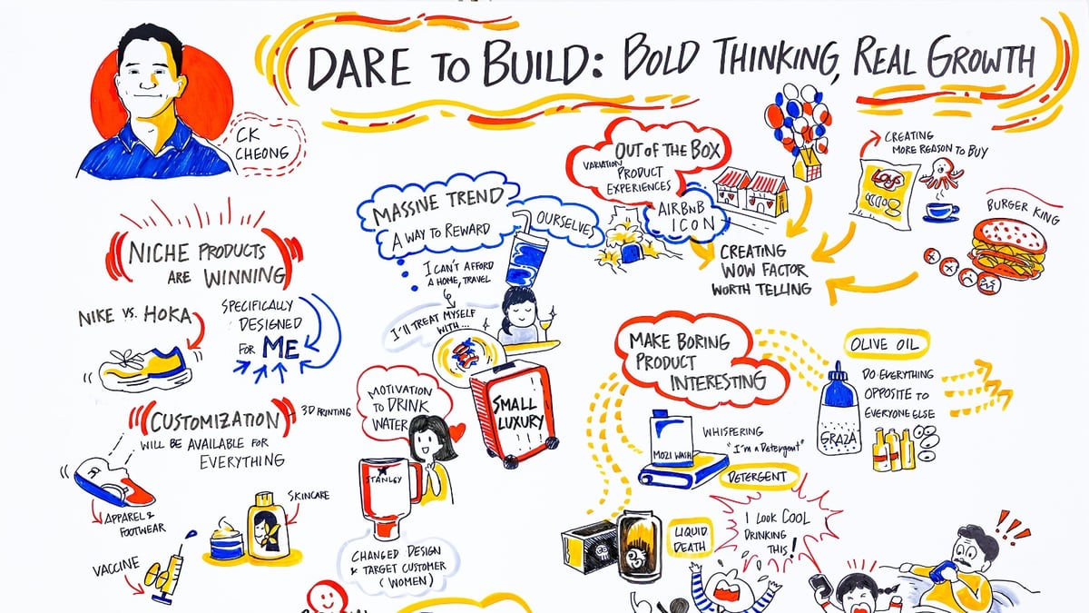 Dare to Build: Bold Thinking, Real Growth (CK Cheong)