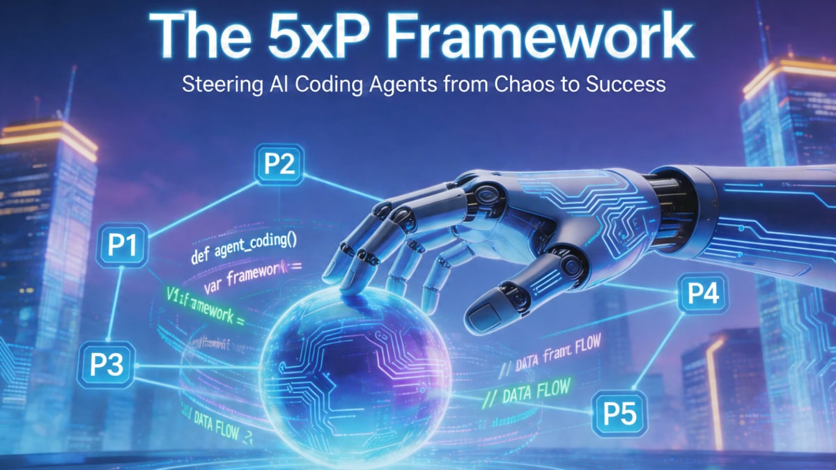 The 5xP Framework: Steering AI Coding Agents from Chaos to Success