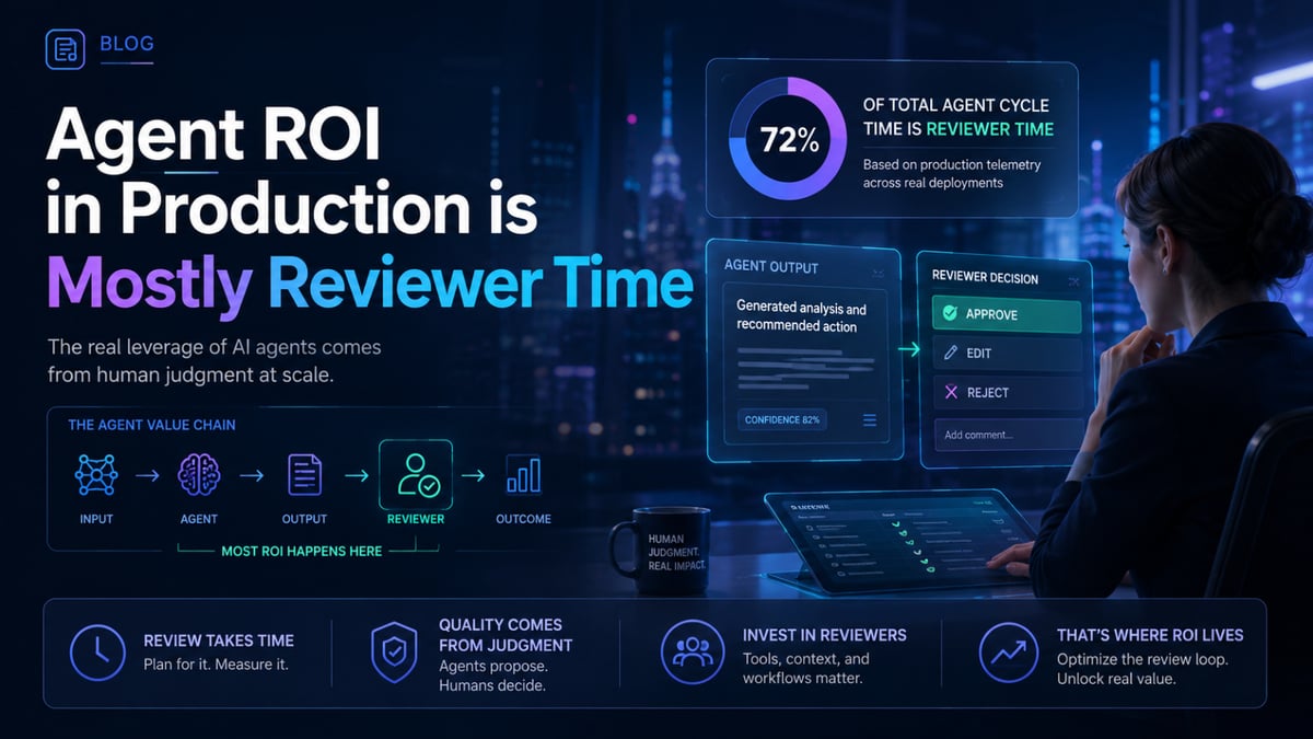 Agent ROI in Production is Mostly Reviewer Time