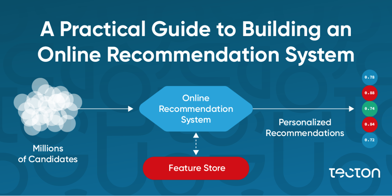 A Practical Guide to Building an Online Recommendation System