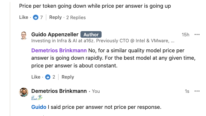 Price per token is going down. Price per answer is going up.