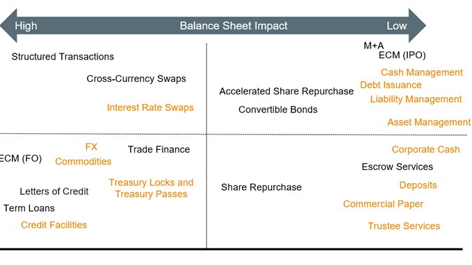 Not All Bank Fees Are Created Equal