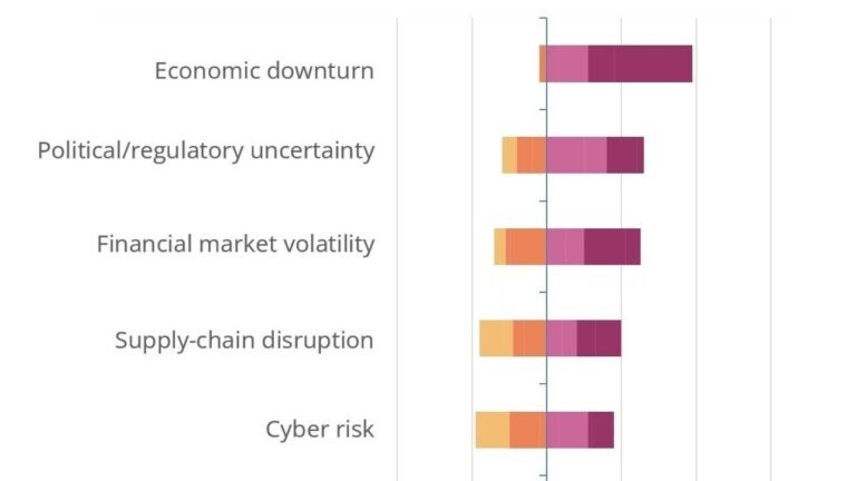Recession is Treasurers’ #1 Risk in 2023