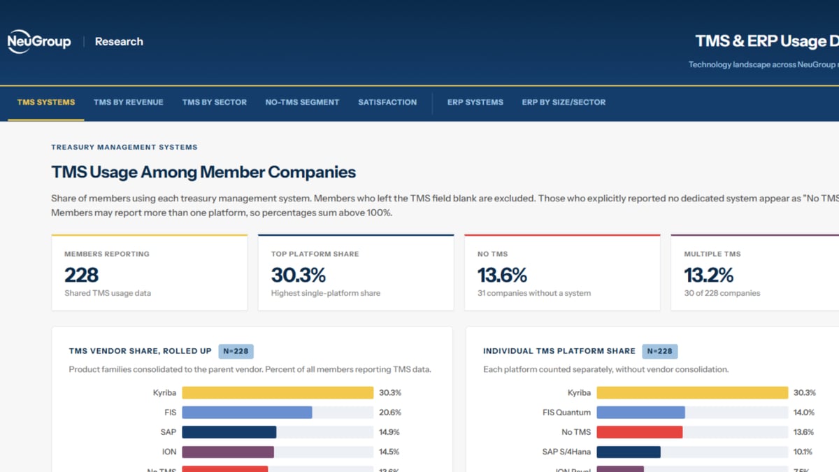 NeuGroup TMS and ERP Usage Dashboard - Powered by NeuGroup for Technology Transformation