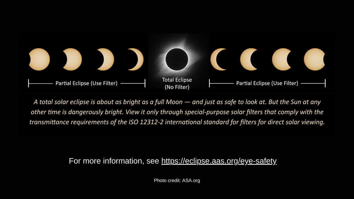 Do you have specialized eye protection for solar viewing on April 8th?