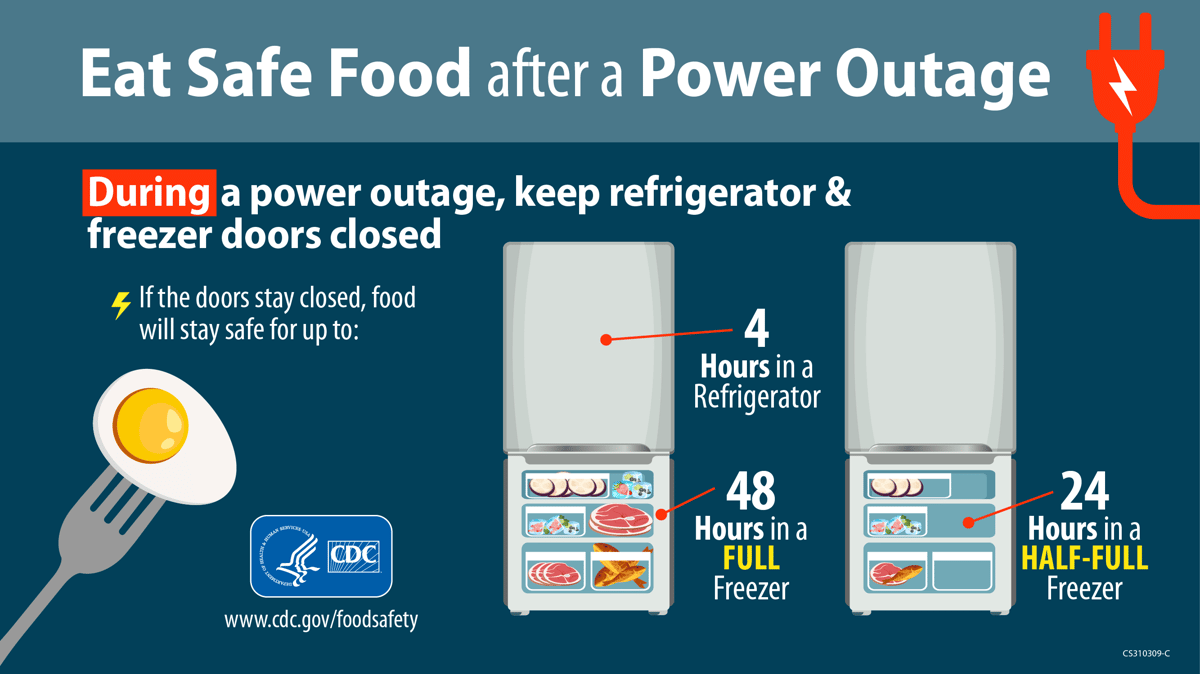 During a power outage, keep refrigerator and freezer doors closed.