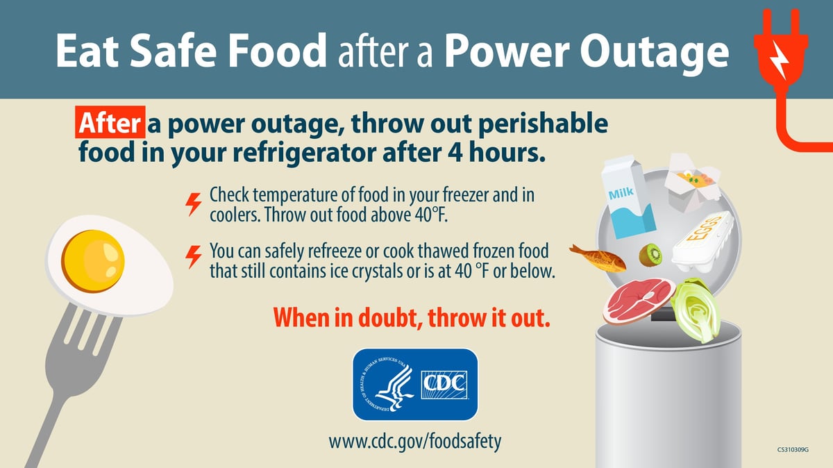 After a power outage, throw out perishable food in your refrigerator after 4 hours.