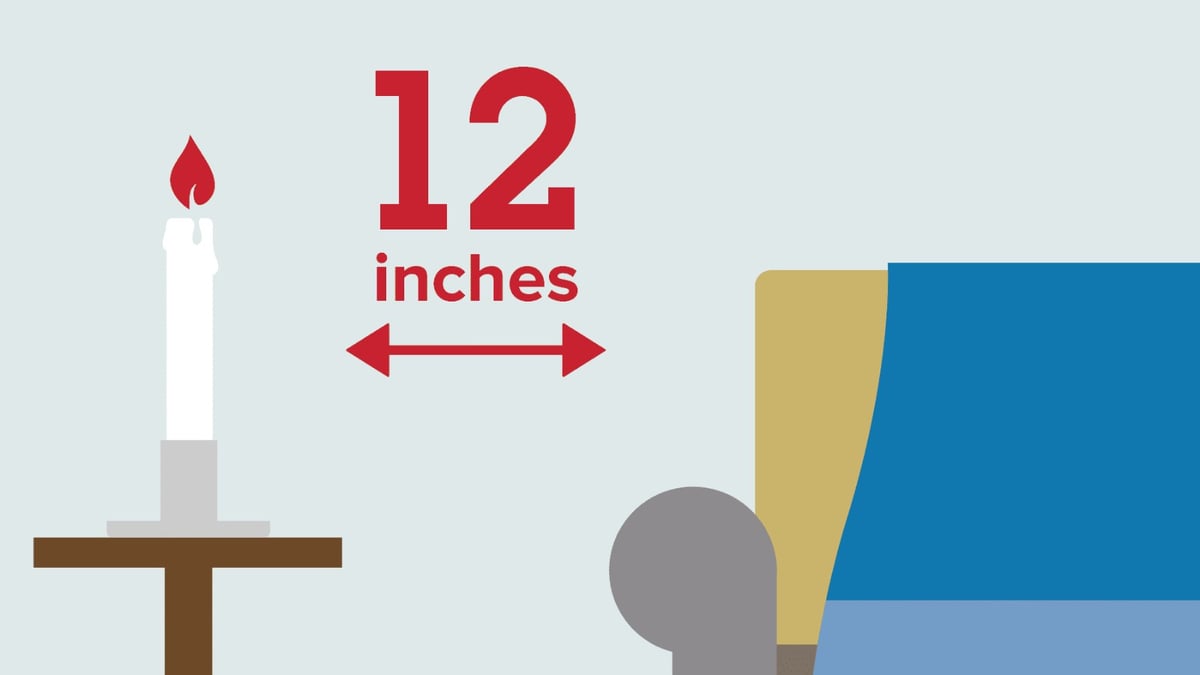 Poll: Did you know that on average, 20 home candle fires occur each day, and Christmas is the peak day for candle fires?