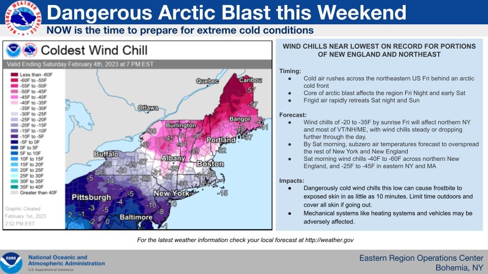 Extreme cold and wind chill safety