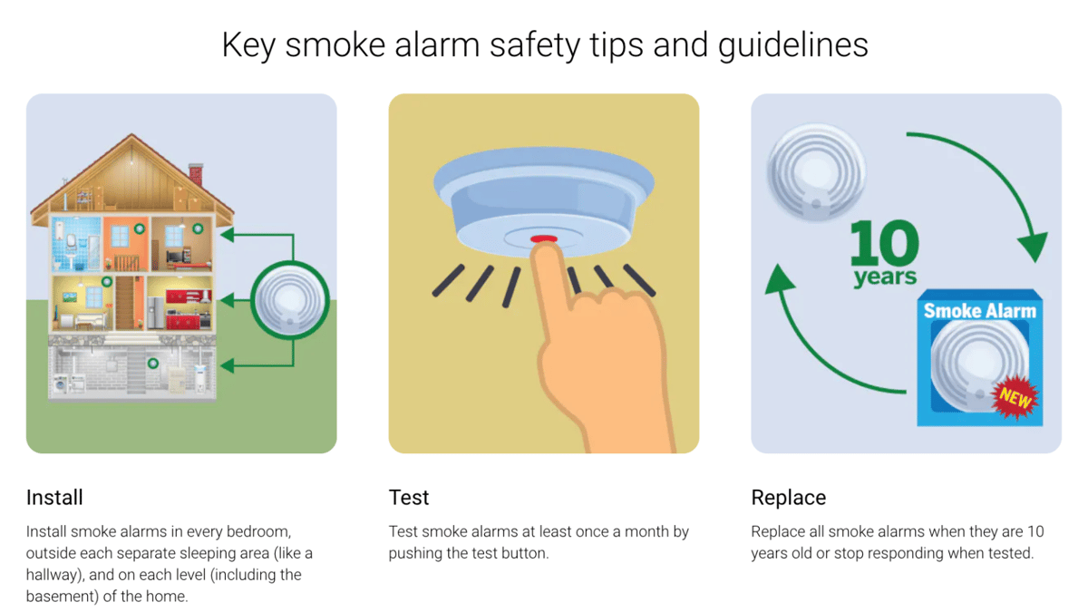 Fire Prevention Week 2024 Smoke Alarm Poll