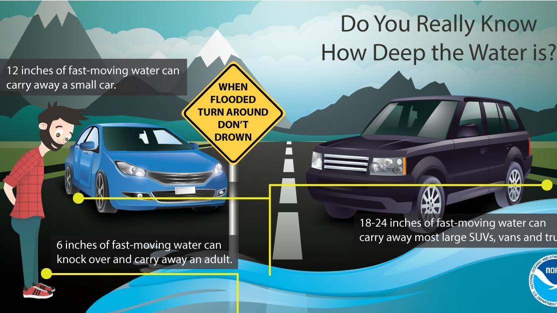 Poll - Did you know flooding is the second-leading cause of weather-related deaths in the U.S.?