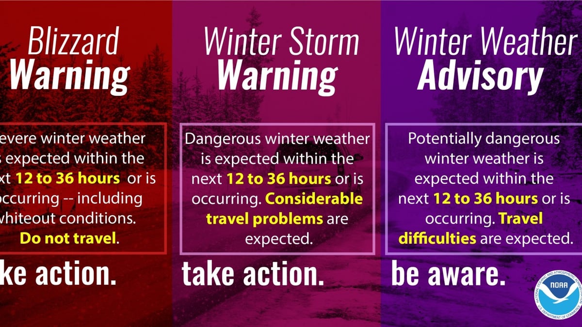 Poll: Do you know the difference between a Blizzard Warning, Winter Storm Warning, or Winter Weather Advisory?