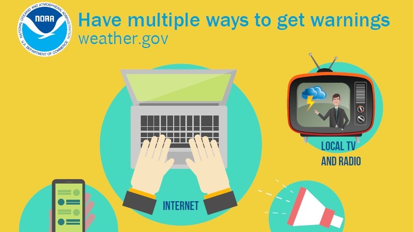 Poll: Do you have MULTIPLE ways to stay weather-aware?