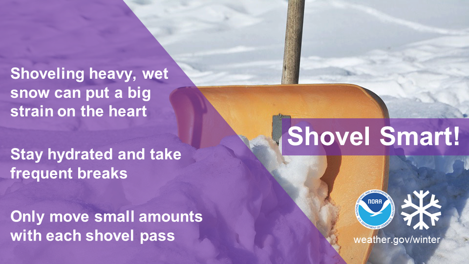 Did you know about 11,500 people visit the emergency room yearly due to snow shoveling injuries?