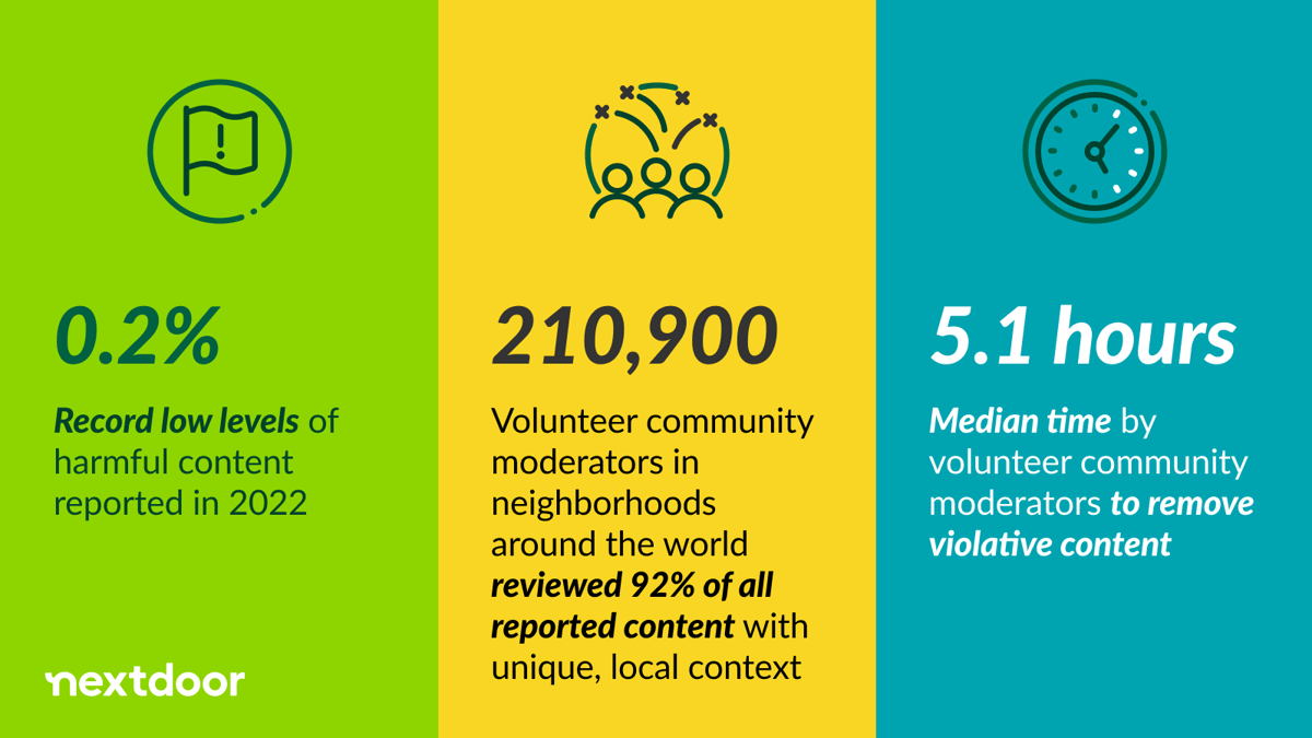 Nextdoor's Transparency Report