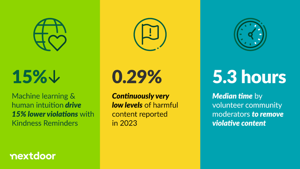 Transparency Report 2023