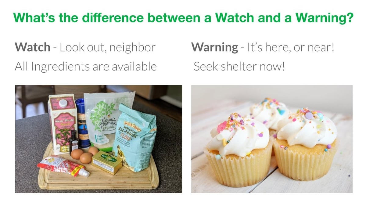Poll: Do you understand the difference between a weather Watch and a Warning?