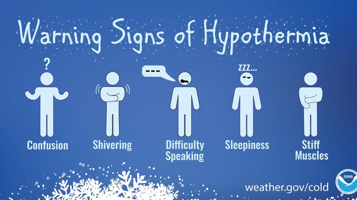 Poll: Do you know the signs of hypothermia?
