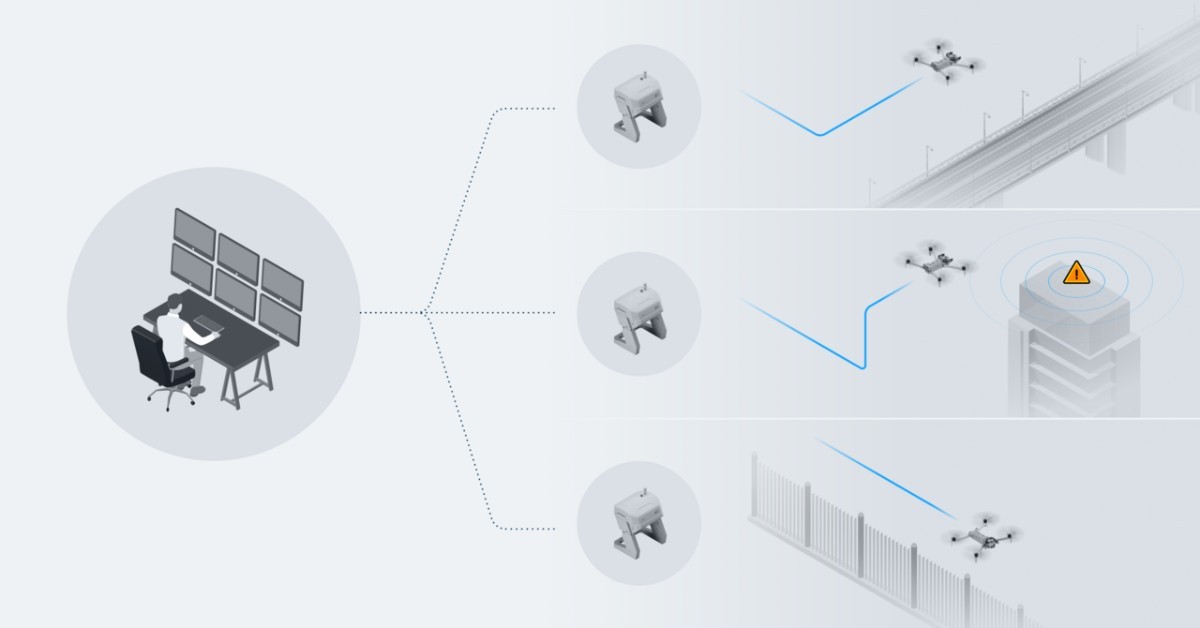 Live security demo: When guards and cameras aren't enough.