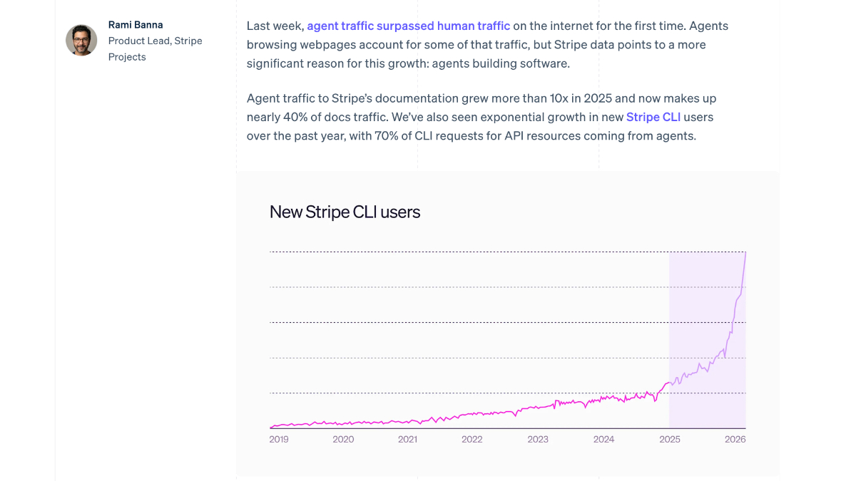 Stripe Projects and CLI
