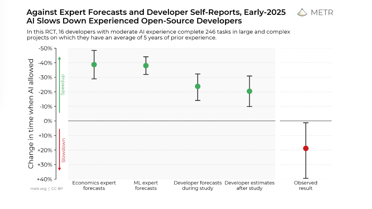 Early-2025: AI's Impact on Open Source