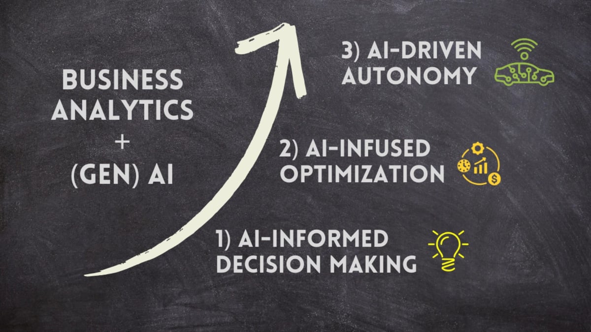 Generative AI and Business Analytics: Journey from Insights to Autonomy
