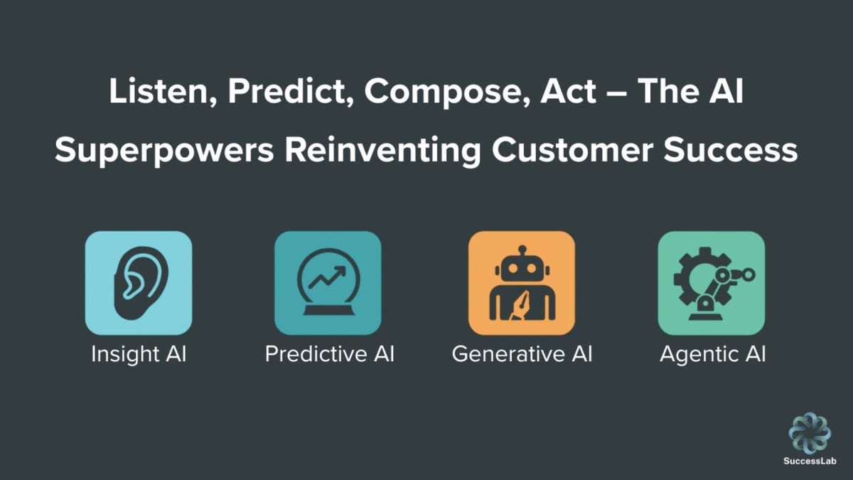 Listen, Predict, Compose, Act – The AI Superpowers Reinventing Customer Success